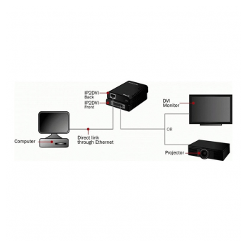 ethernet to dvi video adapter ip2dvi-ethernet-to-dvi-video-adapter-ip2dvi-144046-164636-133498.png