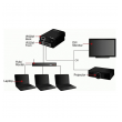 ethernet to dvi video adapter ip2dvi-ethernet-to-dvi-video-adapter-ip2dvi-144046-164637-133498.png