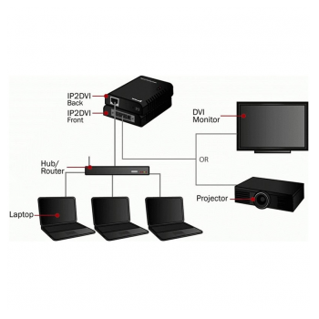 ethernet to dvi video adapter ip2dvi-ethernet-to-dvi-video-adapter-ip2dvi-144046-164638-133498.png