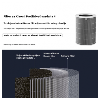 filter za preciscivac vazduha xiaomi mi smart air purifier 4-filter-za-preciscivac-vazduha-xiaomi-mi-smart-air-purifier-4-163910-200644-147672.png
