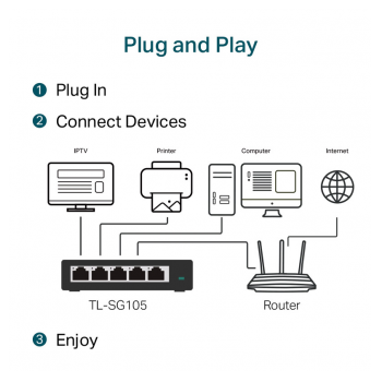 switch tp-link tl-sg105 gigabit 10/100/1000 5port metal-switch-tp-link-tl-sg105-gigabit-10-100-1000-5port-metal-152085-236042-152085.png